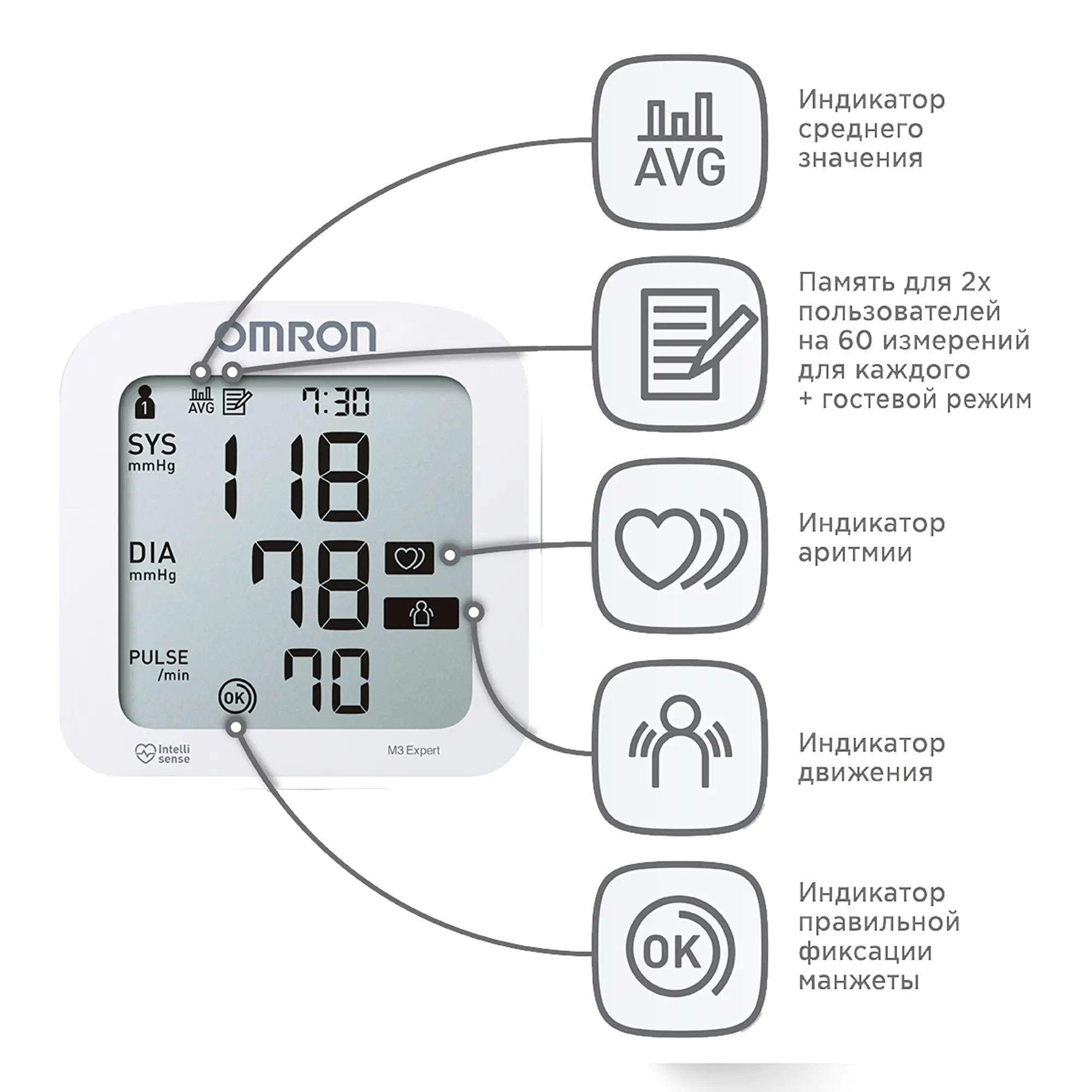 Тонометр автоматический Omron M3 Expert с веерообразной манжетой, охват 22-42 см