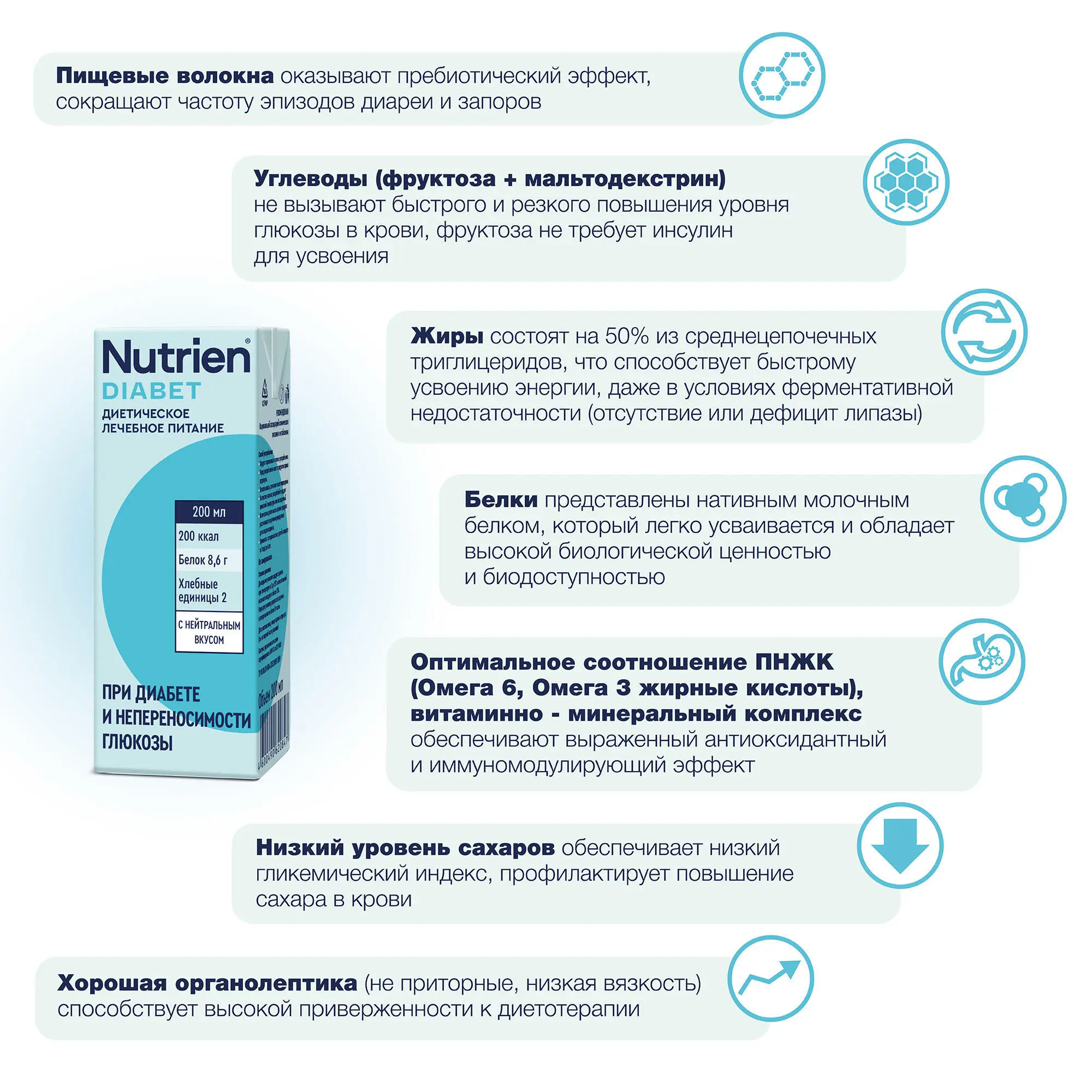 Nutrien Diabet (Нутриэн Диабет) с нейтральным вкусом, лечебное энтеральное питание, 200 мл