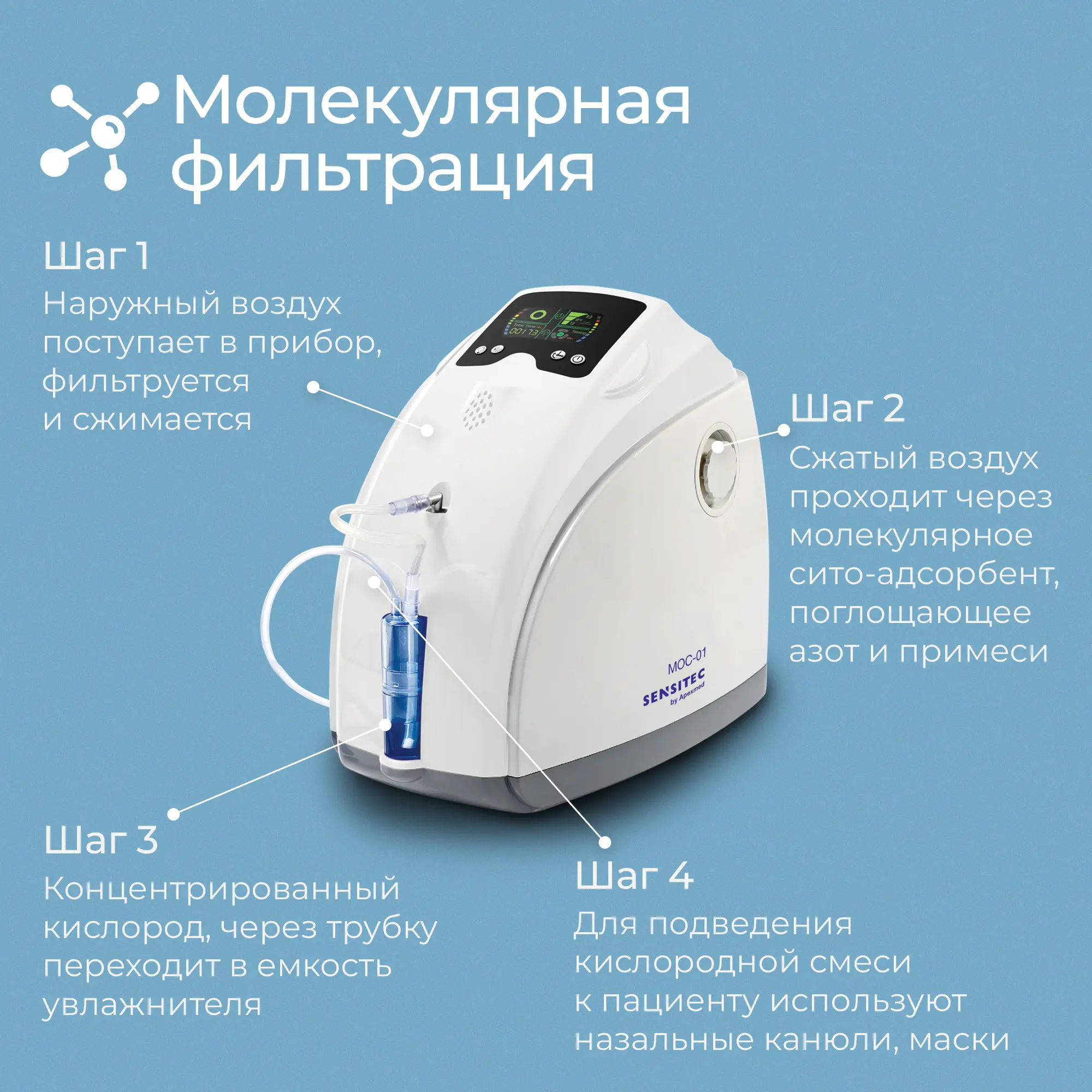 Кислородный концентратор Sensitec MOC-01, портативный медицинский аппарат, концентратор кислорода