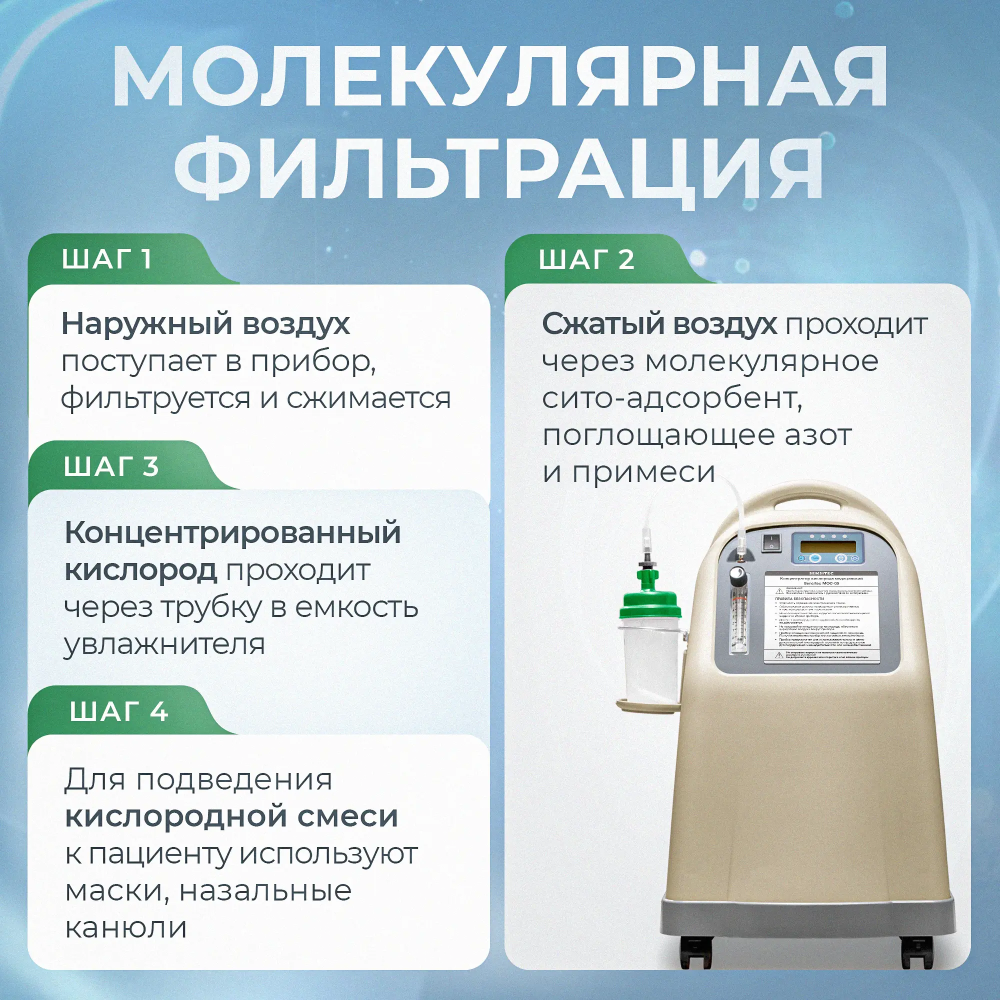 Кислородный концентратор Sensitec MOC-05, 5 литров, медицинский аппарат, концентратор кислорода