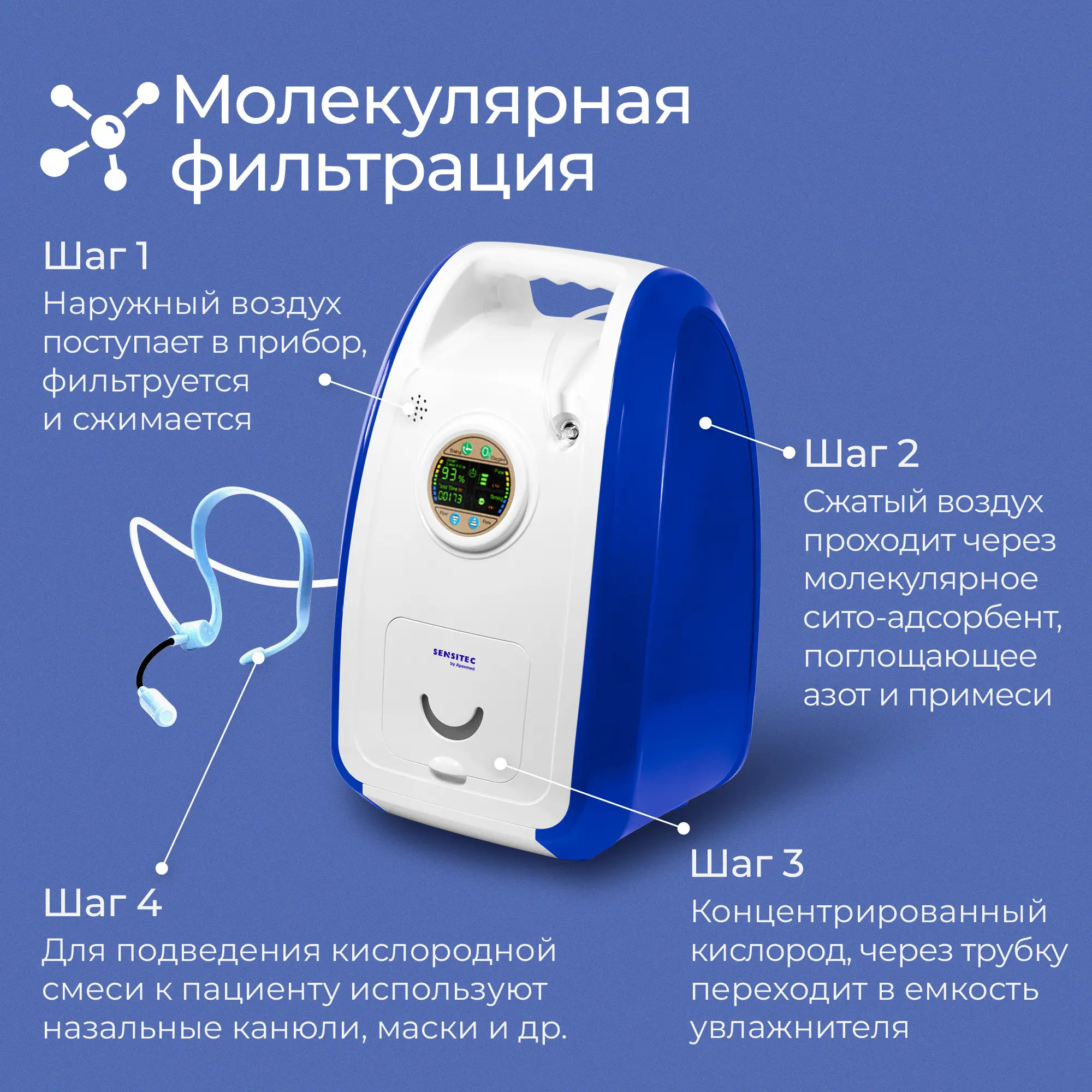 Кислородный концентратор Sensitec MOC-03, портативный медицинский аппарат, концентратор кислорода
