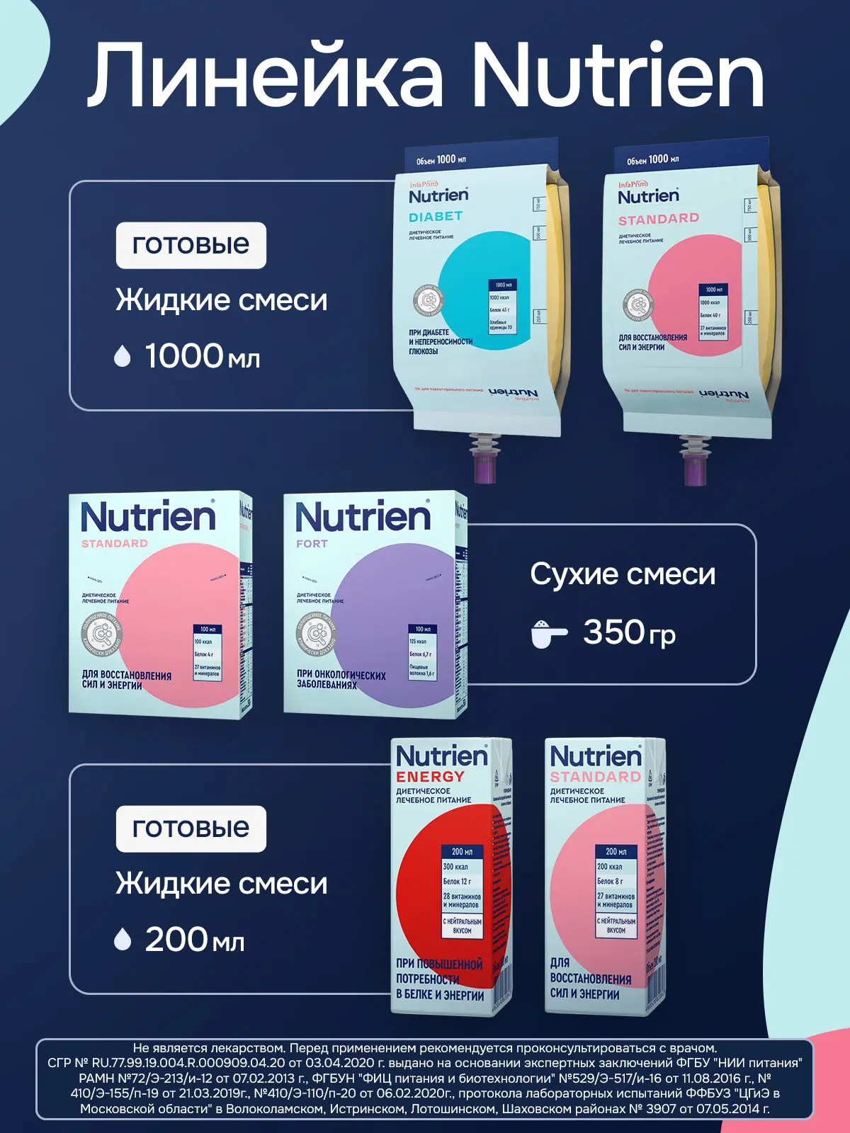 Энтеральное питание Nutrien Nephro (Нутриэн Нефро) сухая смесь, 350 г