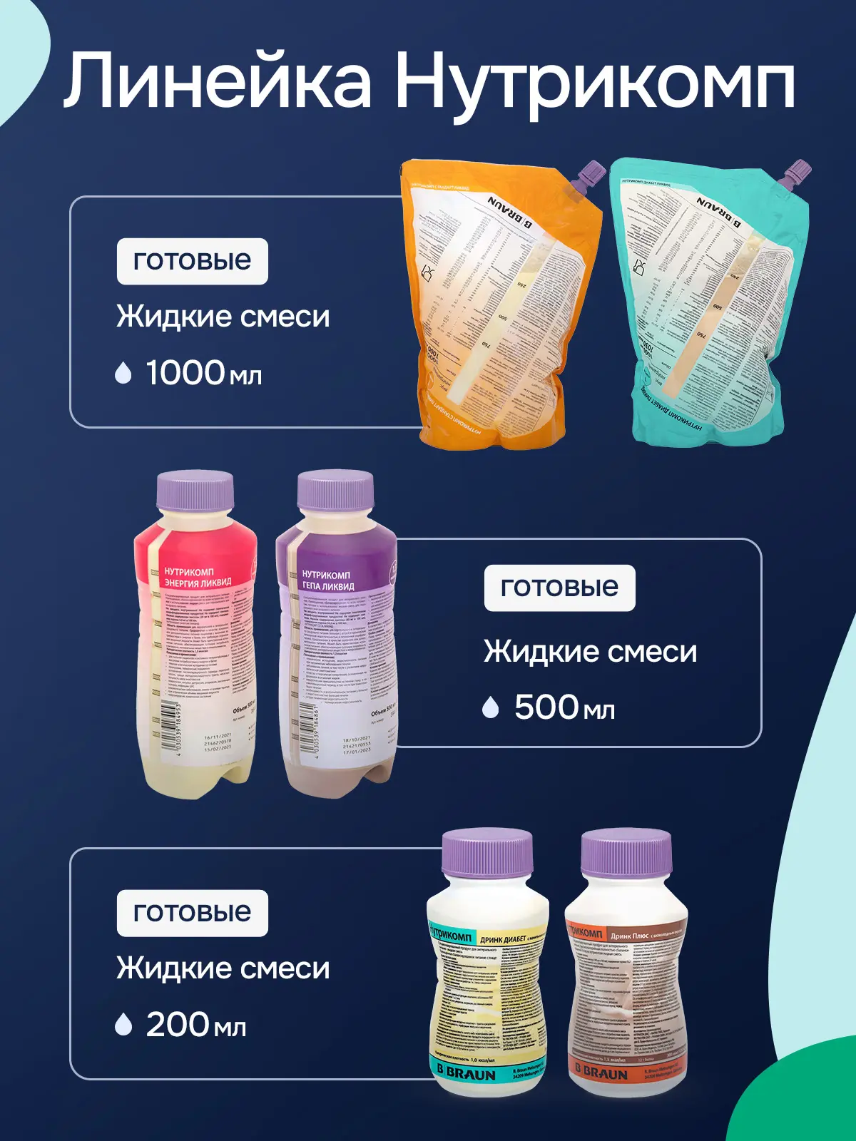Энтеральное питание Bbraun Нутрикомп Файбер ликвид 500 мл 2 шт