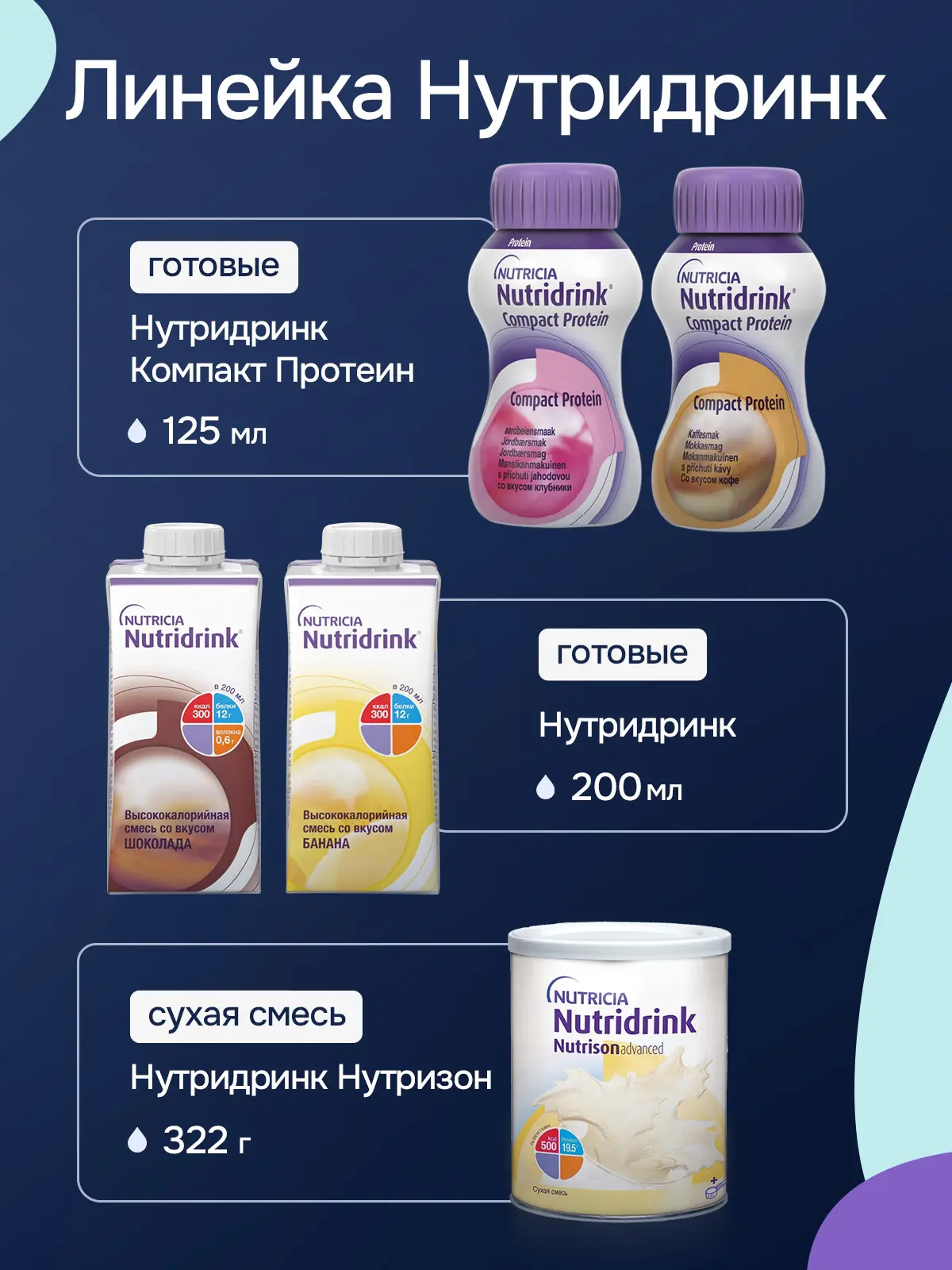 Энтеральное питание Нутридринк Компакт Фибре со вкусом кофе, 125 мл, 4 шт