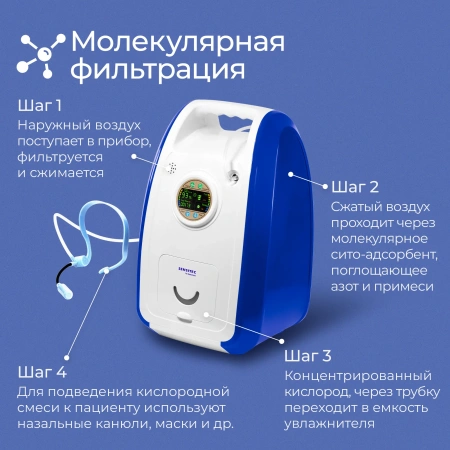 Кислородный концентратор Sensitec MOC-03, портативный медицинский аппарат, концентратор кислорода