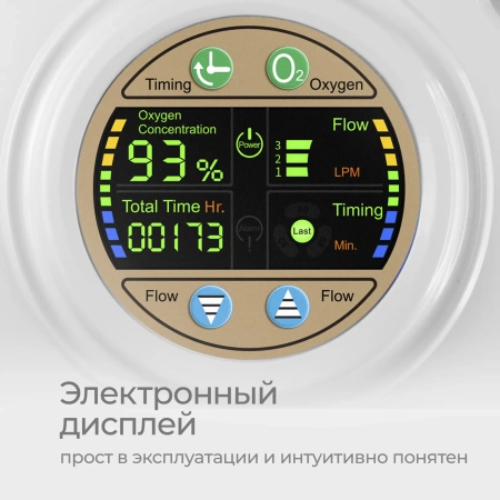 Кислородный концентратор Sensitec MOC-03, портативный медицинский аппарат, концентратор кислорода