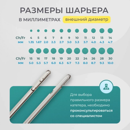 Катетер Нелатона женский, 14 Сh/Fr урологический 60 шт