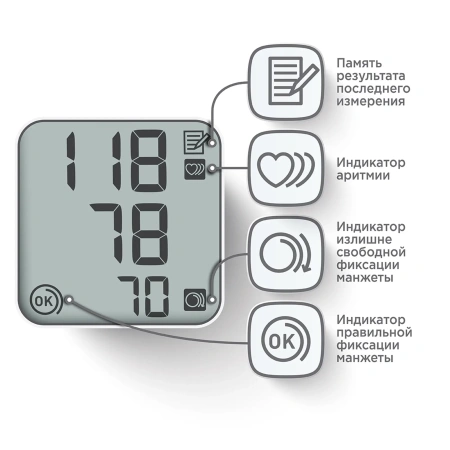 Тонометр автоматический портативный Omron RS1, на запястье, охват 13-21 см